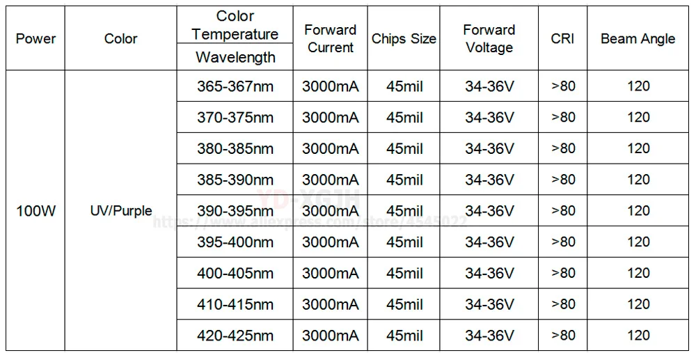 UV-Lilla LED Integreeritud 365nm 370nm 375nm 380nm 385nm 390nm 395nm 400nm 405nm 410nm 425nm jaoks SMD Lamp 100W