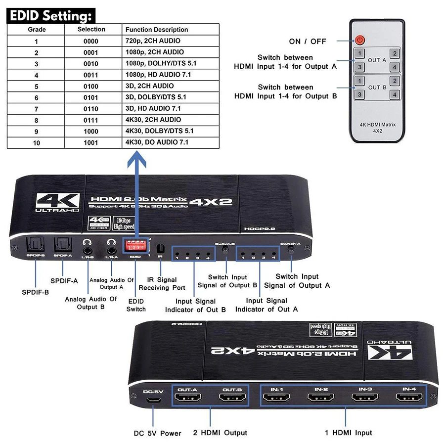 4K HDMI Lüliti 4x2 Vahetaja Splitter 4 2 Sätestatud 2.0 b Maatriks Kasti EDID Extractor IR Toetust HDR HDCP 2.2 60Hz Kaugjuhtimispult