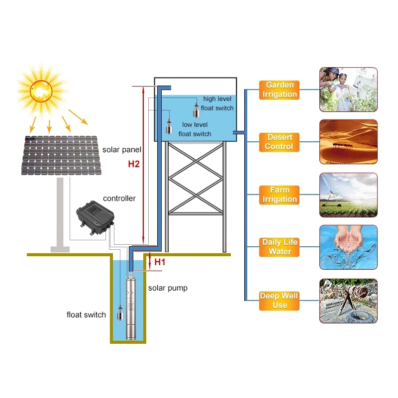 2 aastat garantii püsimagnetitega sünkroonne mootor solar pump vee sukeldatavad hästi sukeldatavad borehole solar pump